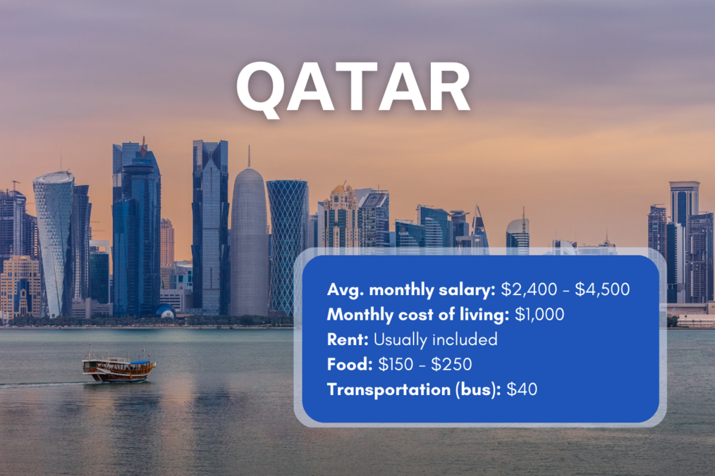 Qatar cost of living chart, Go Overseas Skyscrapers in Qatar, cost of living chart