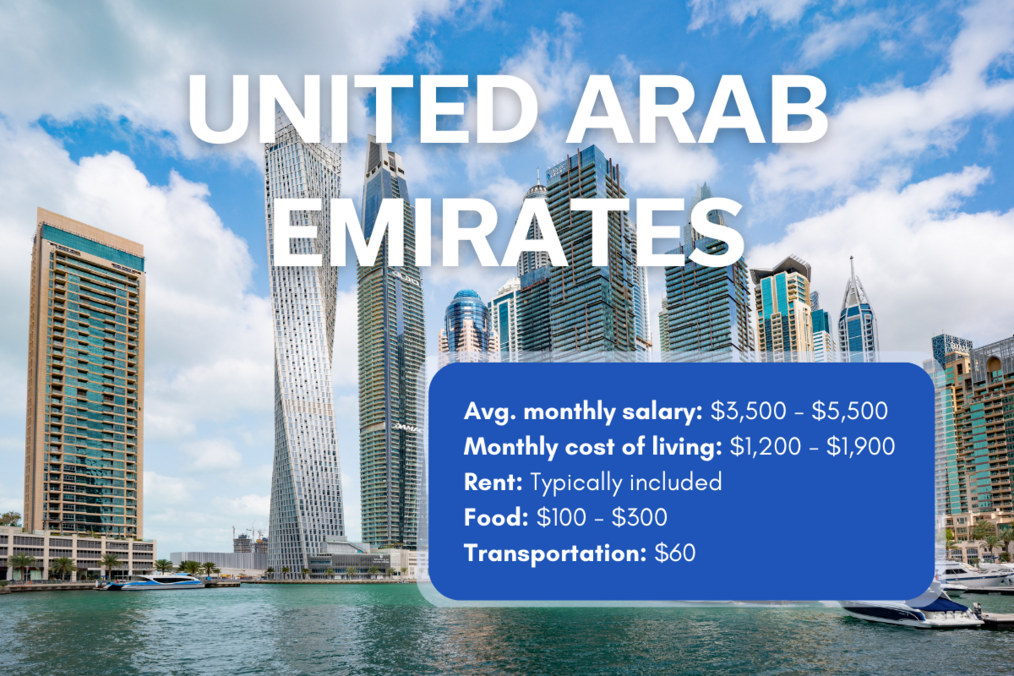 UAE ESL Salaries & cost of living, Go Overseas Skyscrapers, chart of salary and cost of living